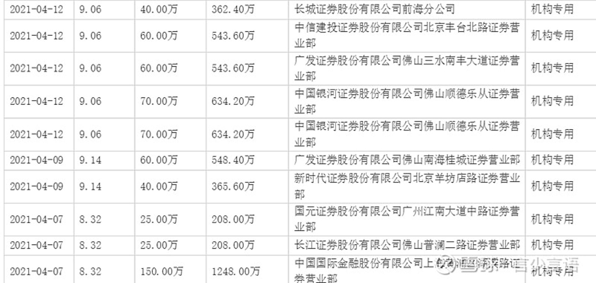 广证顺德证券
