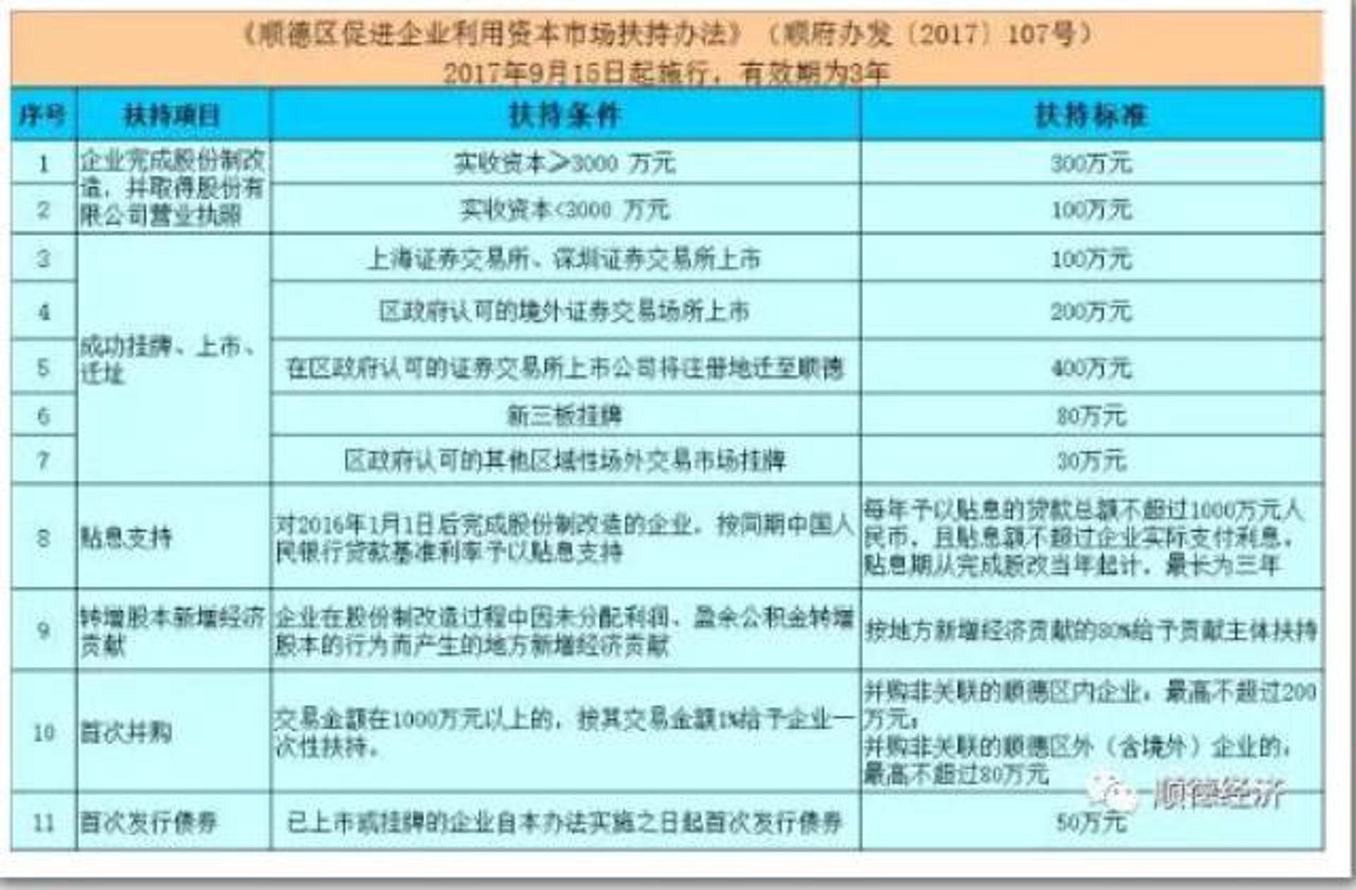广证顺德证券
