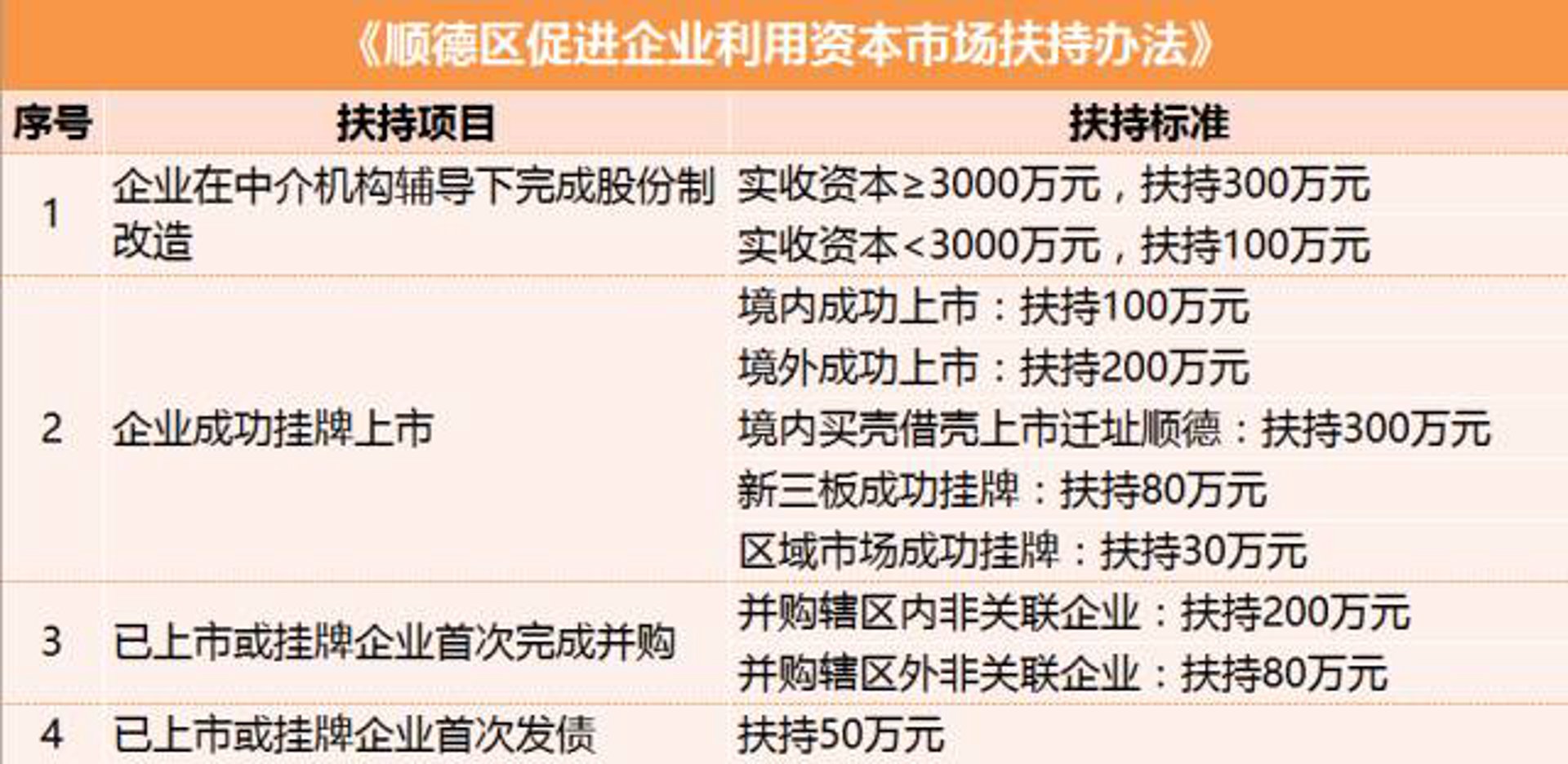 广证顺德证券