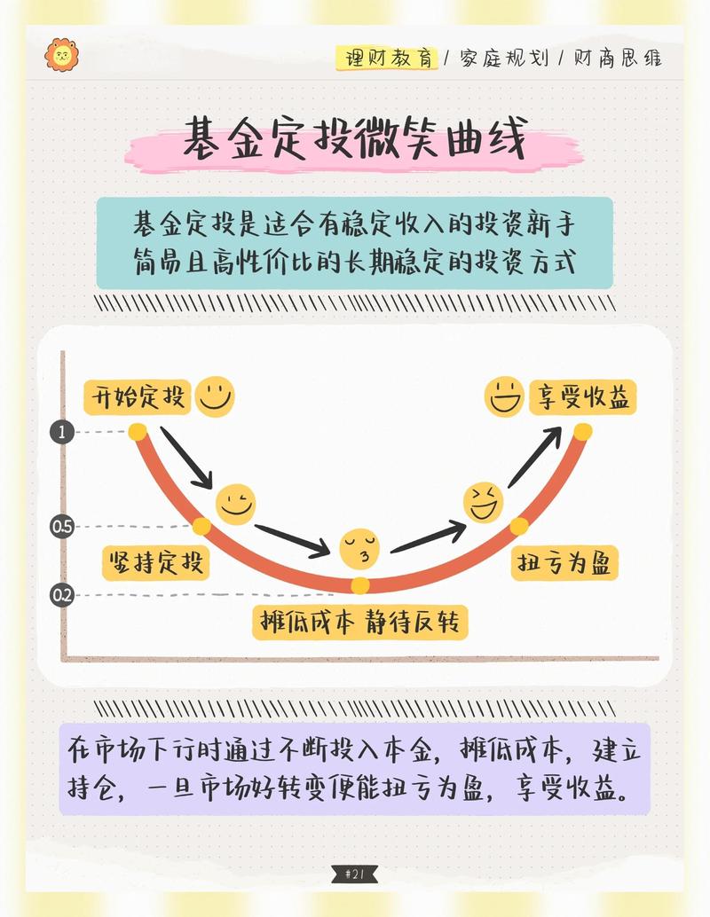 基金理财